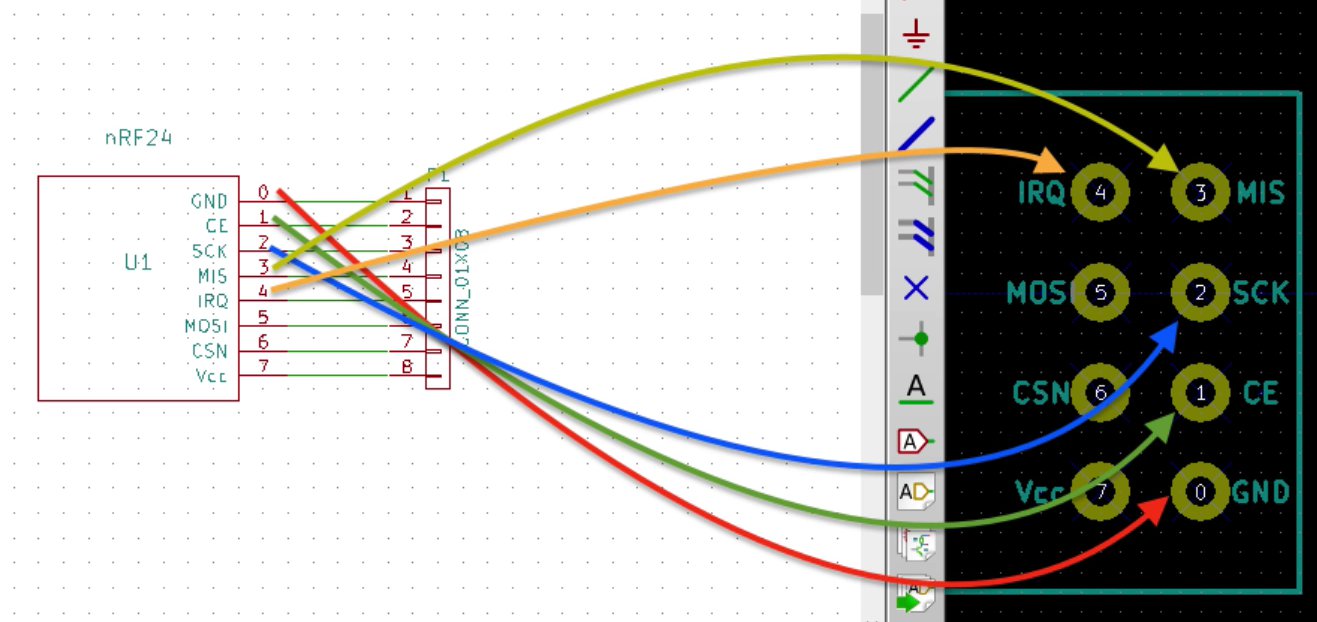 Create a custom footprint Kicad Like a Pro